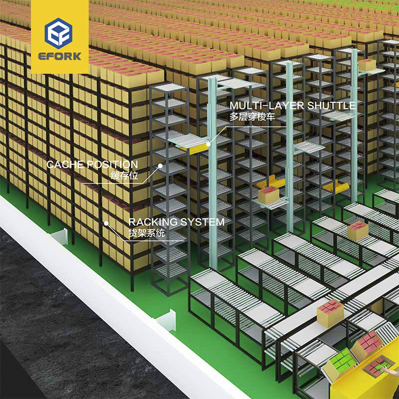 多層穿梭車密集存儲系統